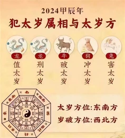 今年太歲|攝太歲2024｜龍年4大犯太歲生肖！拜太歲吉日、步驟 